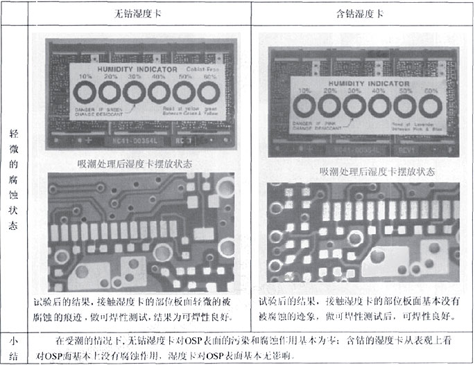 OSP表面工藝的產品.jpg