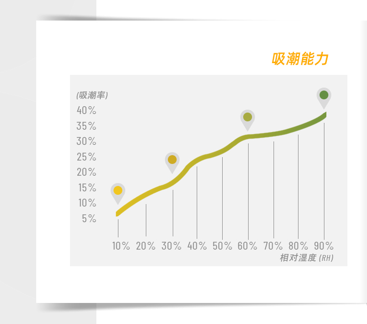 變色指示硅膠干燥劑_06.jpg