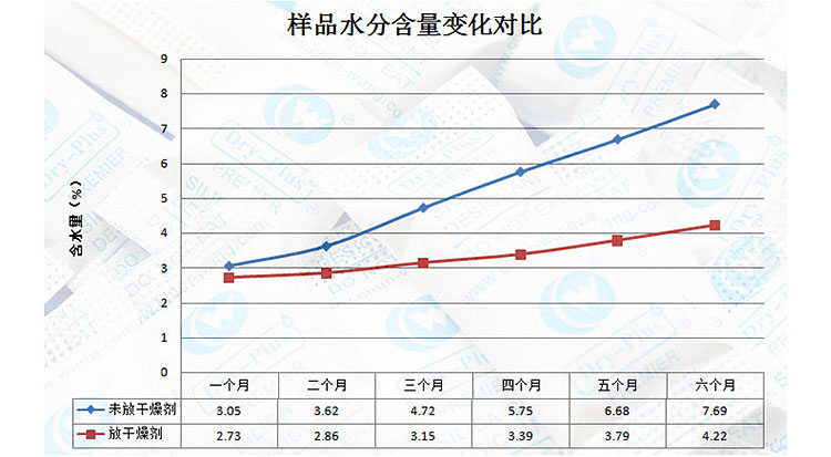 葵花籽水分含量對(duì)比表.jpg